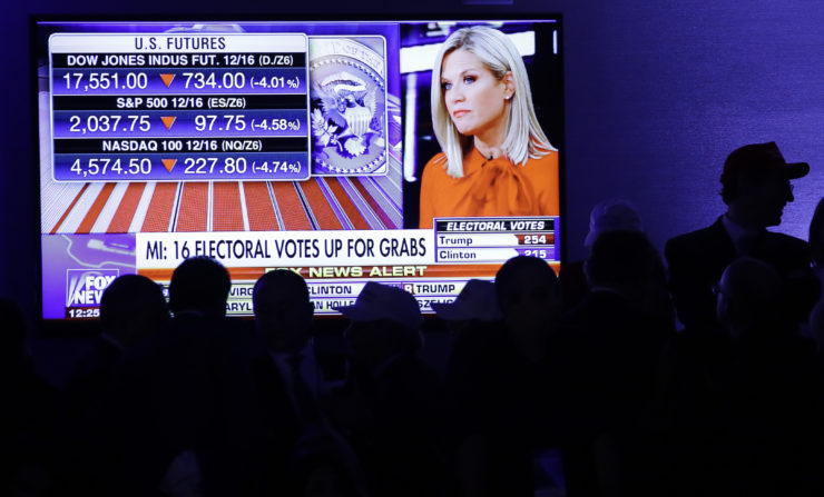 Dow Jones industrial futures numbers are shows on a television display as Trump supporters watch the election results on election night in New York